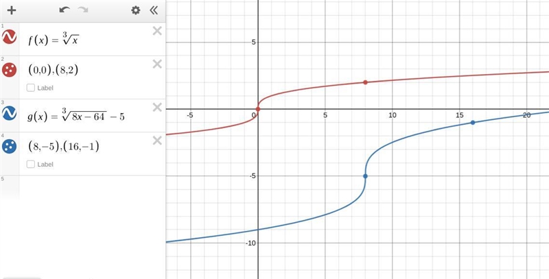 Which of the following describes the graph of y = RootIndex 3 StartRoot 8 x minus-example-1