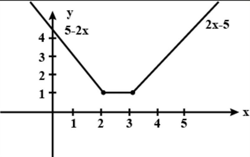 Grapn the following function . x + 1 for x <= - 5; - 3 for - 5 < x < 6 , f-example-1