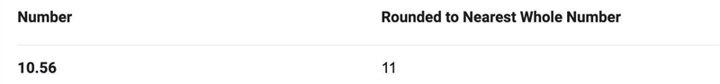Approximate 10.56 to the nearest whole number​-example-1
