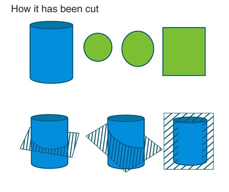 10. Is it possible for the cylinder to have a cross section in the shape of a rectangle-example-1