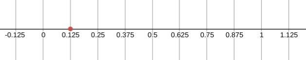 Graph 1 8 on the number line.-example-1