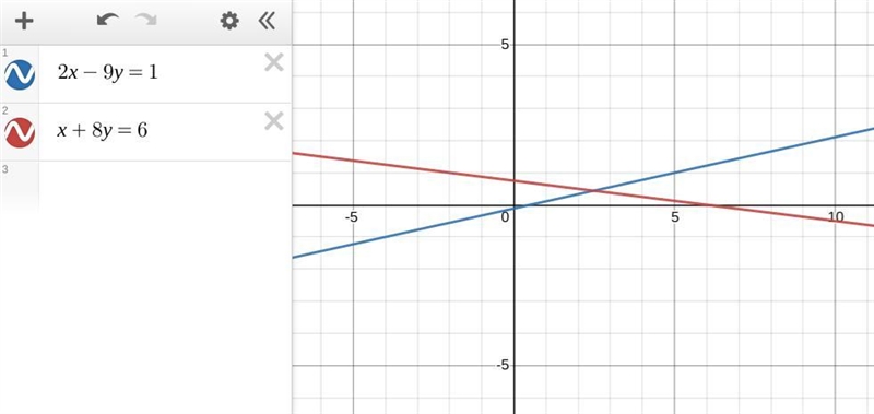 Which best describes the relationship between the lines with equations 2x – 9y = 1 and-example-1