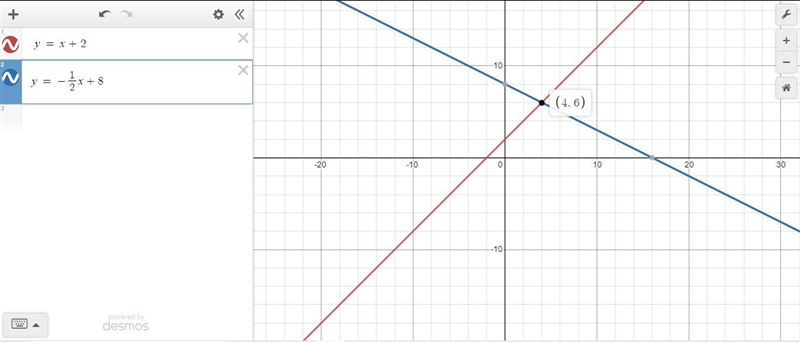 Solve the following system of equations graphically on the set of axes below. y= x-example-1