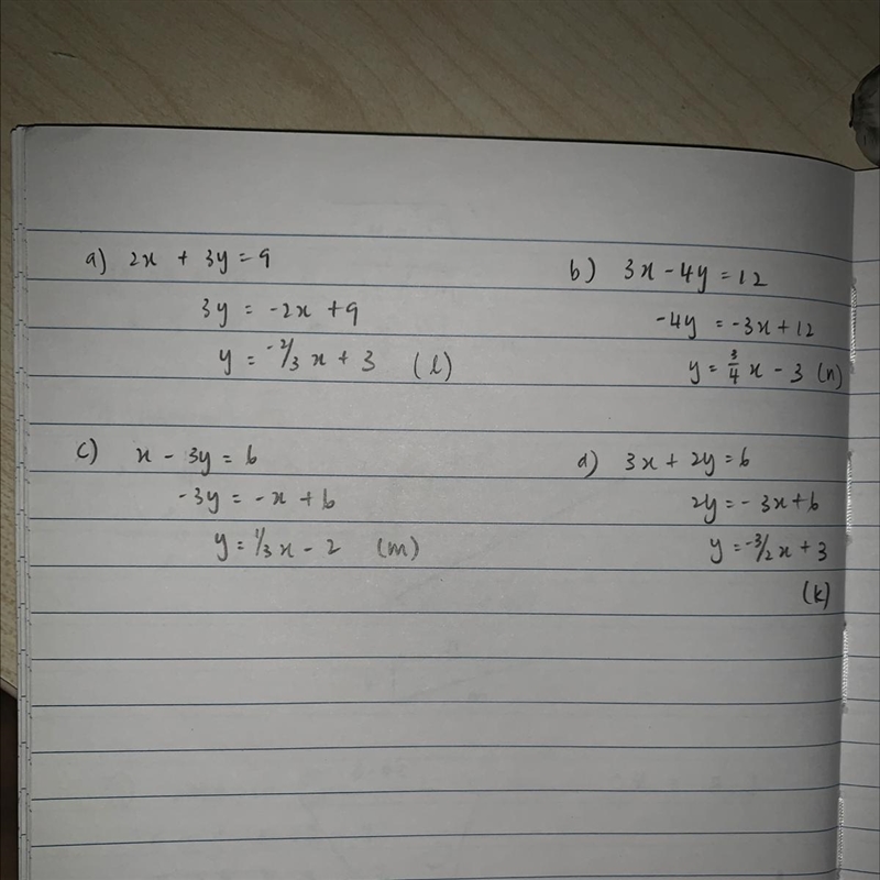 22. Tell which line below is the graph of each equation in parts (a)-(d). Explain-example-1