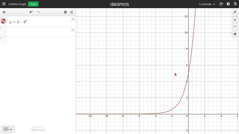 Exponential function: f(x) = 5 ∗ 3^(x) 1. Make the table of values with at least 5 points-example-1