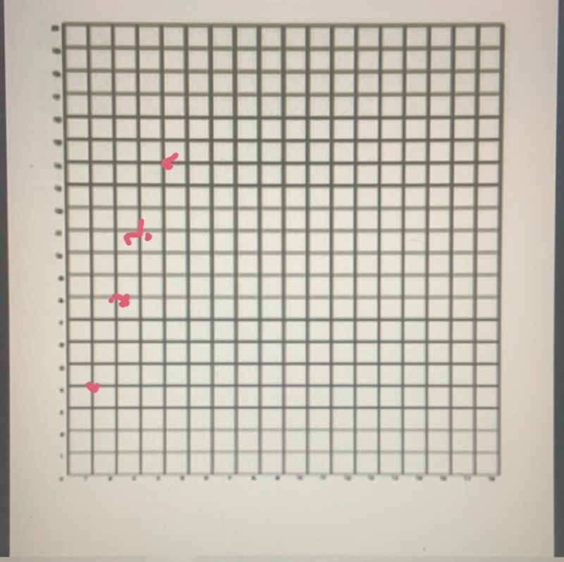 Plot a point on the coordinate plane to represent each of the ratio values in the-example-1