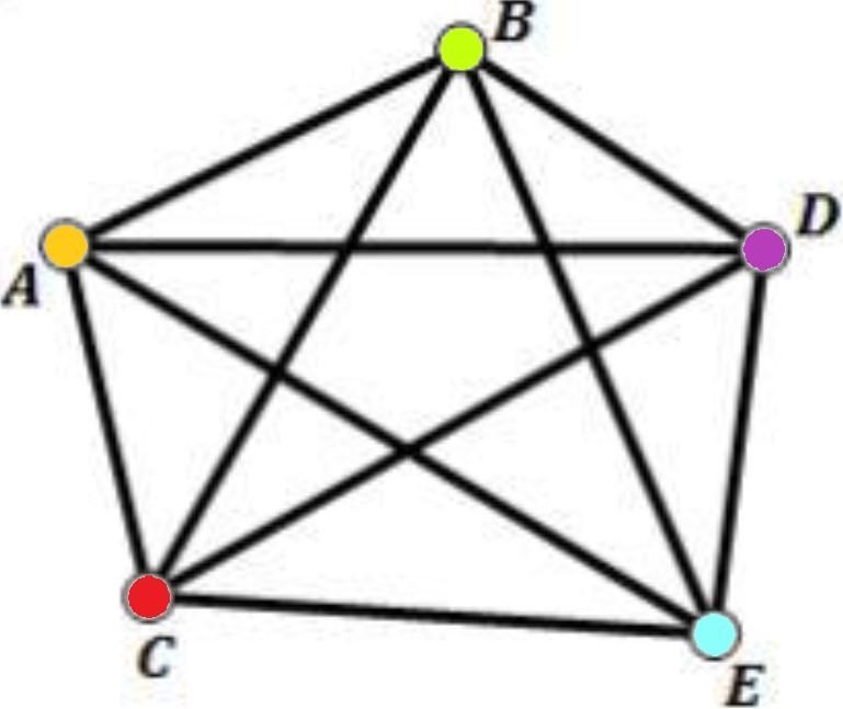 Determine the Chromatic Number of the following Graph for all of these.-example-3