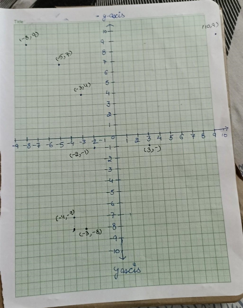 Find the slope of the line that passes through two given points. 1. (-2, -1) and (-4, -7) 2. (-5, 7) and-example-1