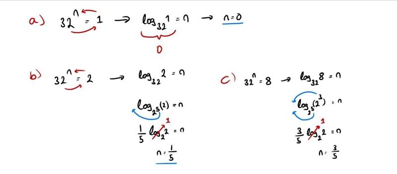 Find the value of n in each of the following statements a. 32^n = 1 b. 32^n =2 c. 32^n-example-1