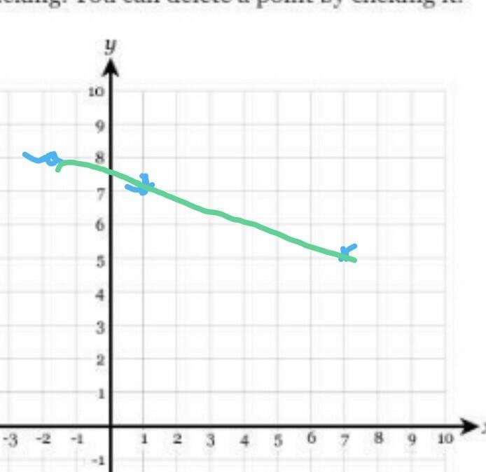 (PLSSSS HELP, MY FATE IS IN YOUR HANDS) Determine which three out of the six points-example-1