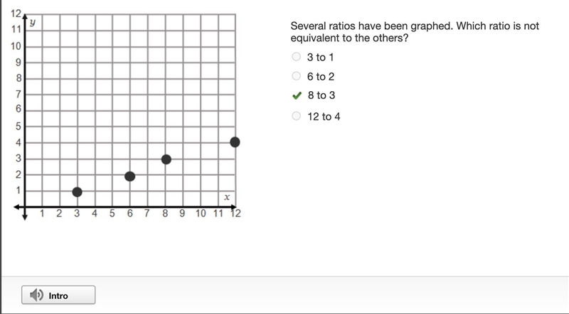 On a coordinate plane, the points are (3, 1), (6, 2), (8, 3), (12, 4). Several ratios-example-1