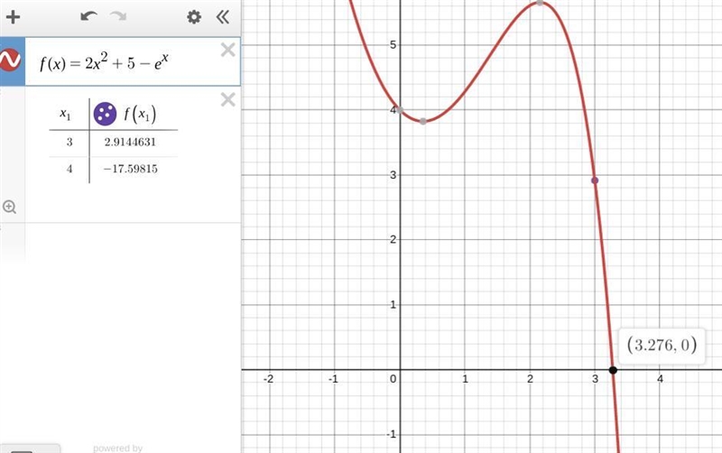 let f(x) = 2x^2+5-e^x , use the intermediate value theorem to show that the f(x) has-example-1