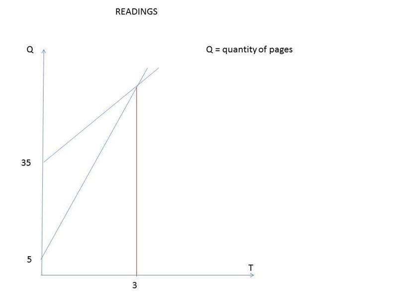 Isabella and Angel are reading the same book. At the beginning of the month, Isabella-example-1