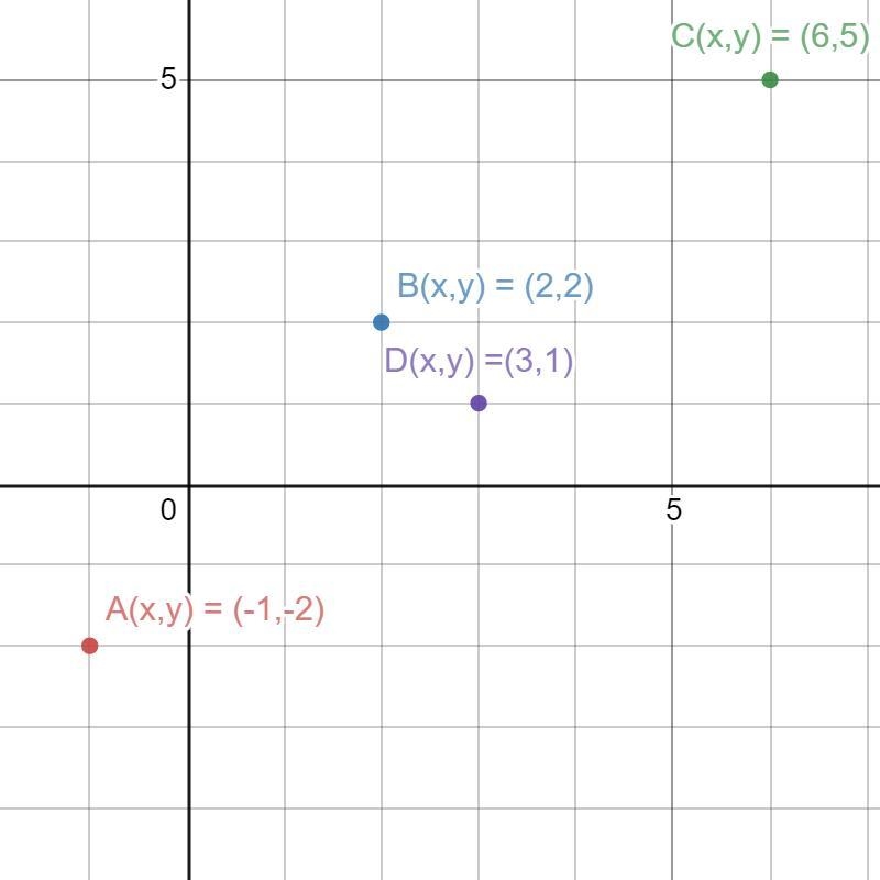 Rhombus ABCD has vertices A(-1, -2), B(2,2), C(6,5), and D(3,1). The perimeter of-example-1