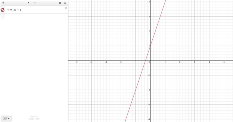 Y+2=3(x + 1) graph?-example-1