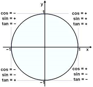 In which quadrant does θ lie if the following statements are true: sin ⁡ θ > 0 and-example-1