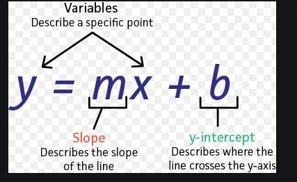 What is the slope of the following line: y=3x−7-example-1