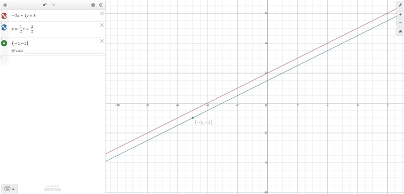 Find the equation of a line, in slope-intercept form of a line that passes through-example-1