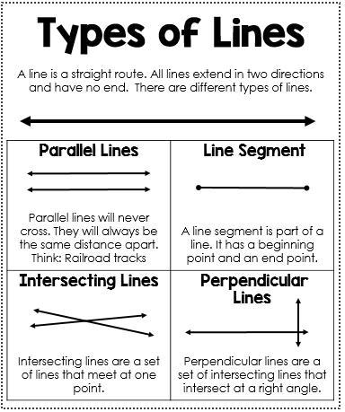 Which of the following represent a line​-example-1