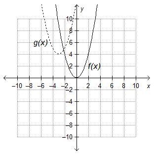 Which best describes the transformation that occurs from the graph of f(x) = x2 to-example-1