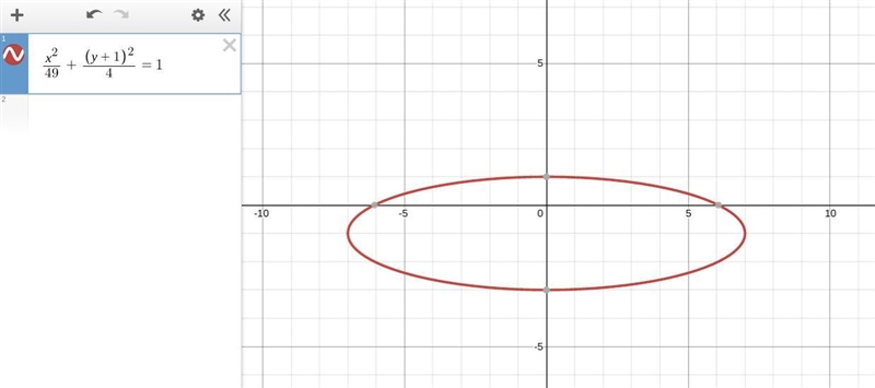 Graph x^2/49+y+1^2/4=1-example-1