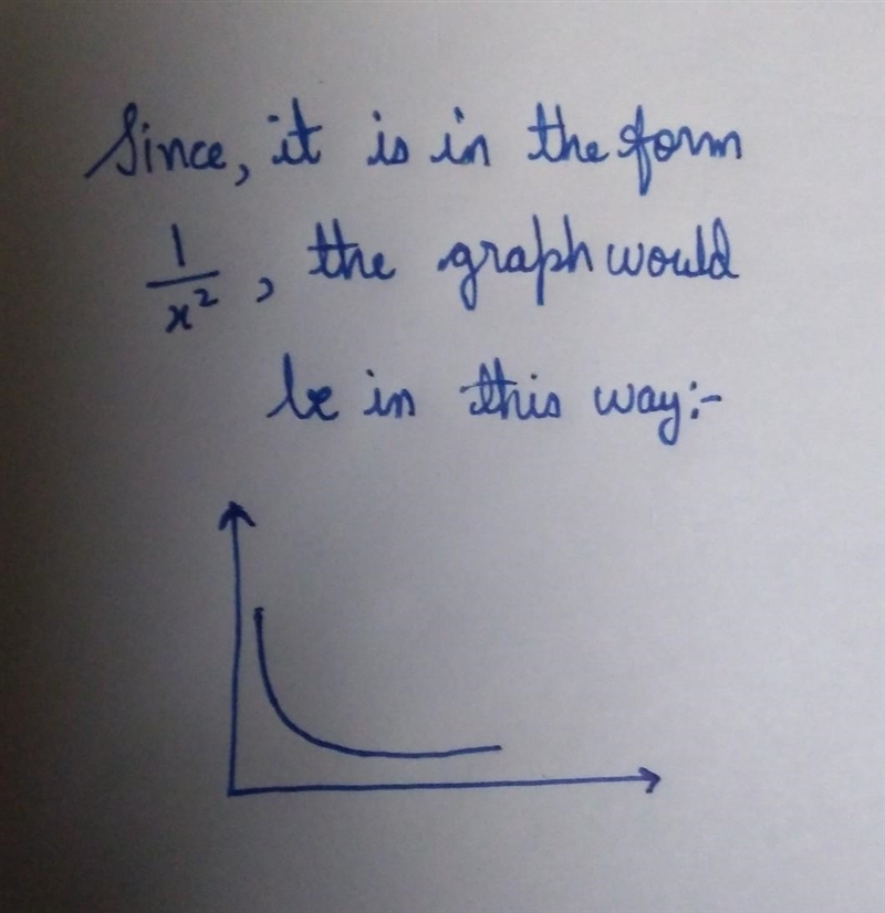 F(x)=(1)/(18)(x+5)^(2)-11 I need help graphing this!-example-1