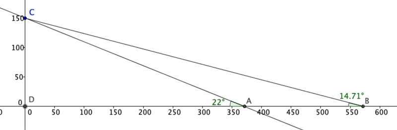 Two boats are traveling toward a cliff that is 150 feet above sea level. When the-example-1