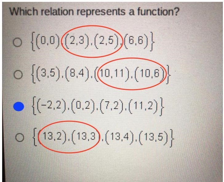 Which relation represents a function ?-example-1