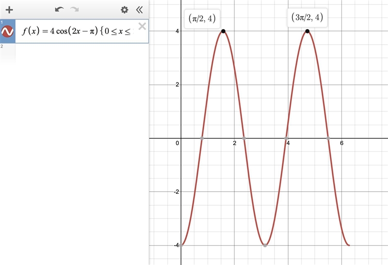 What are the x-coordinates for the maximum points in the function f(x) = 4 cos(2x-example-1