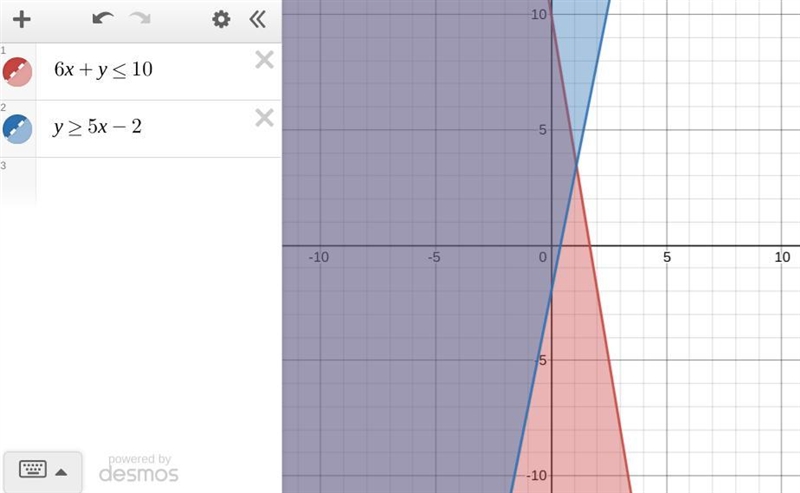 Please help. I really need an explanation on how to solve and graph the first equation-example-1