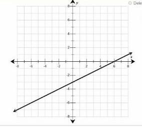 Use the drawing tool(s) to form the correct answers on the provided graph. In the-example-1