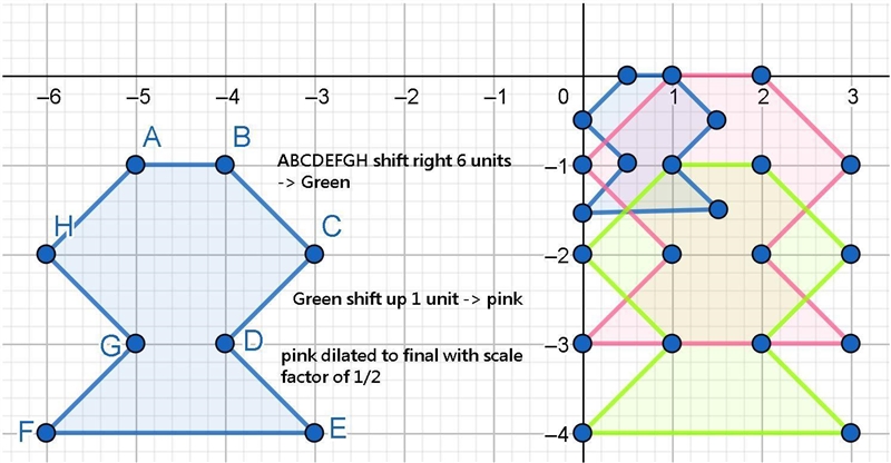 HELP I NEED IT FAST The sequence applied to shape I that proves shape Iis similar-example-1