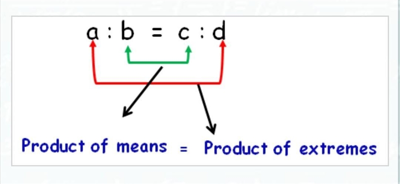 In the proportion 16 : 20 :: 24 : 40, what is the product of extremes?-example-1