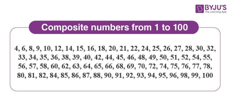 WHICH ONE IS A COMPOSITE NUMBER I NEED AN ANSWER RIGHT NOW THIS IS DUE IN 5 MINUTES-example-1