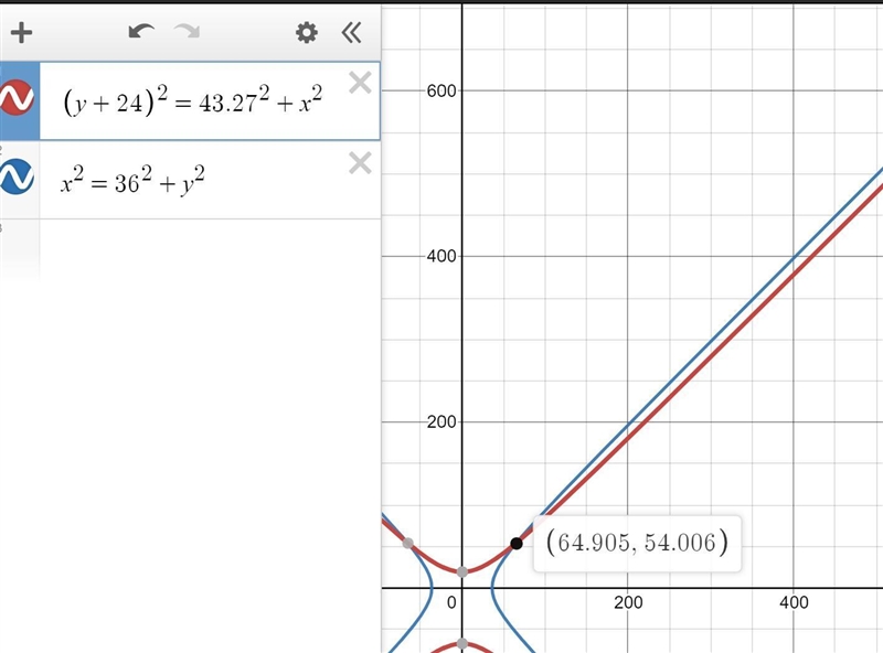 10 2 Find the value of y. Round the answer to the nearest tenth, if needed. A 16 B-example-1