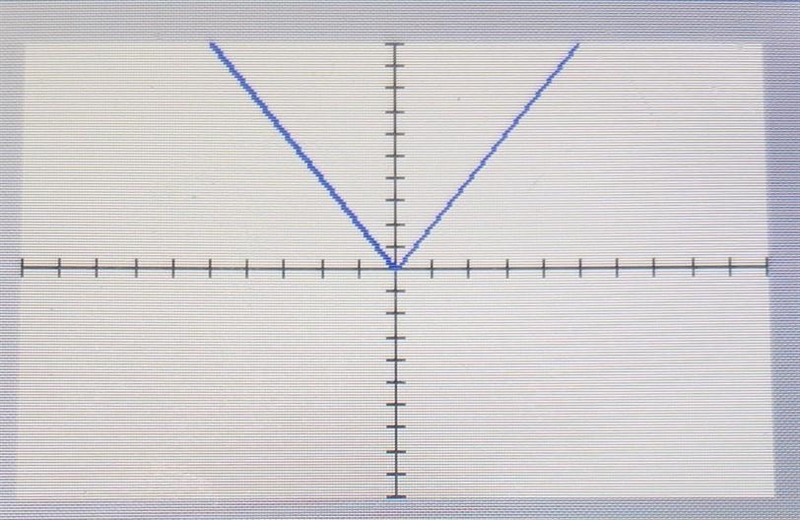 !! HELP IM IN 7TH GRADE AND M LEARNING 9TH AND 8TH GRADE MATH!! QUESTION~ If f(x) = 2|x-example-1