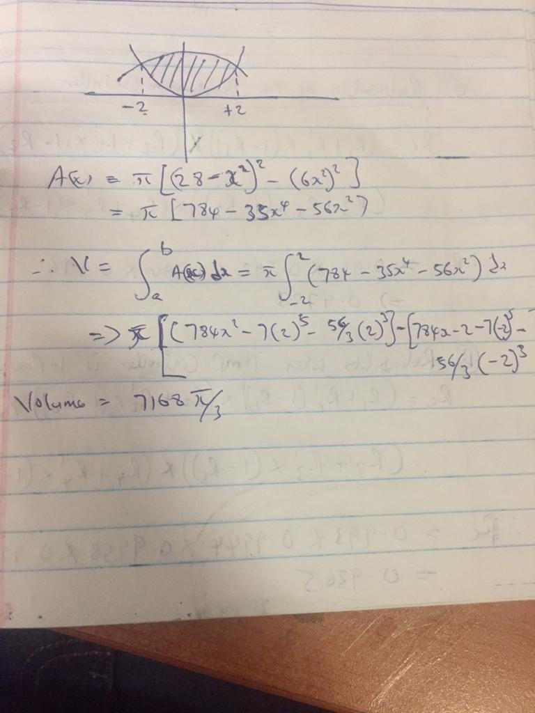 Let R be the region bounded by the following curves. Use the method of your choice-example-1