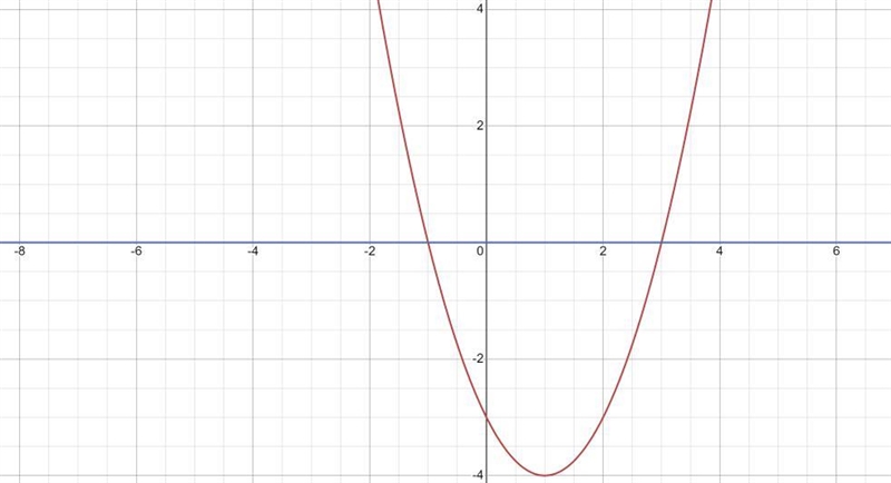 Solve 2|x + 2| – 3 ≥ 0 by graphing-example-1