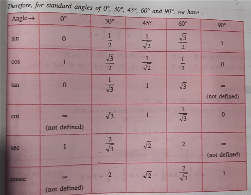 Anyone know about tan, cot, can, and sec needed!! i’m so confused on the problem-example-1