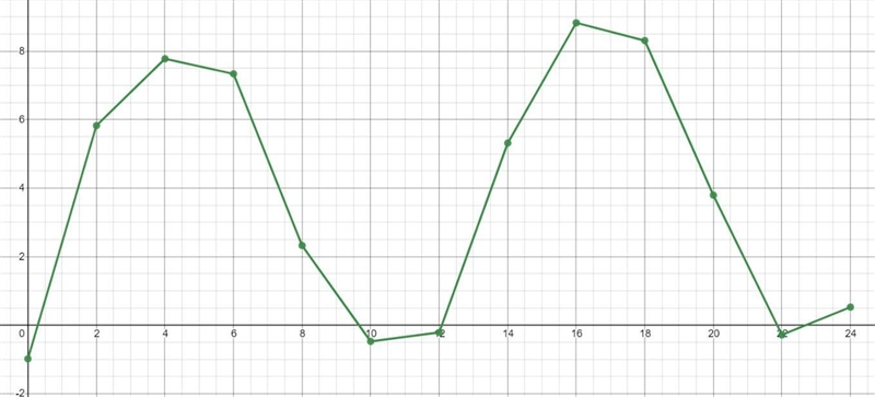 The tide is the regular rising or falling of the ocean’s surface. This is due in large-example-1