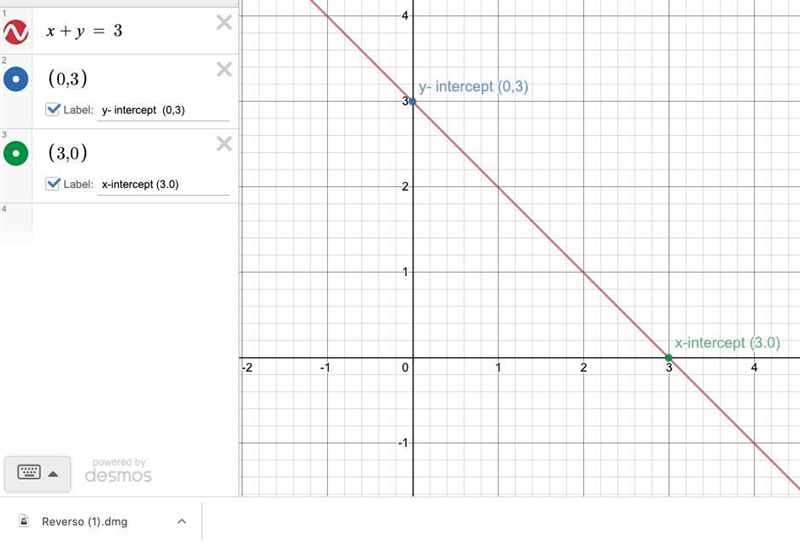 Plot the intercepts to graph the equation. x+y=3 Use the graphing tool to graph the-example-1