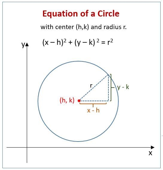 Provide a formula that can be used to determine whether a point in a circle that is-example-1