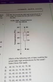 Mr.sol records the daily high temperatures for a week. He creates the box plot below-example-1