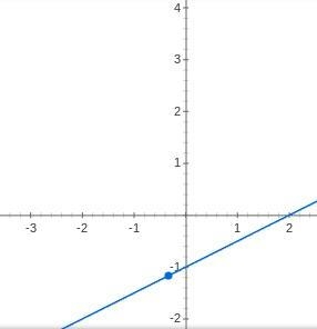 Draw a line with the given intercepts. X-intercept: 2 y-intercept: -1-example-1