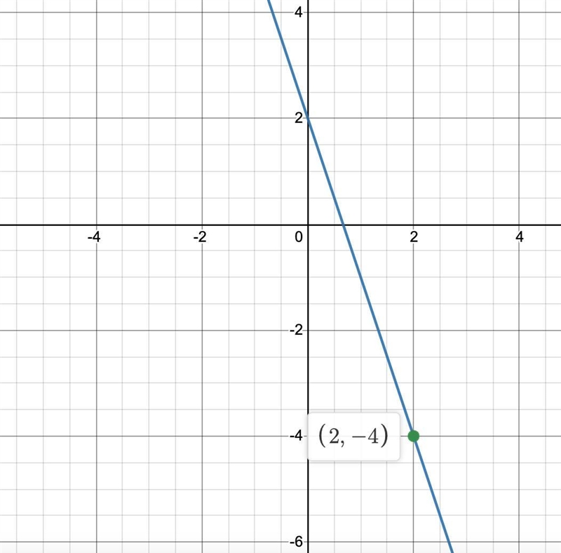 identify an equation in slope-intercept form for the line parallel to y=-3x+7 that-example-1