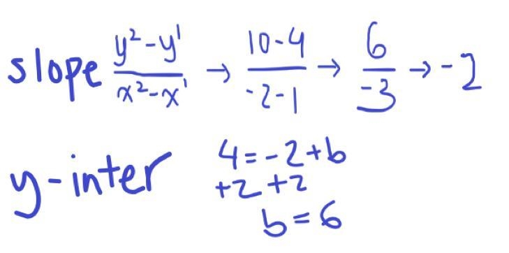 7. Write an equation of the line that passes through the points (1, 4) and (-2, 10), in-example-1