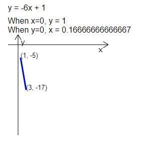 Which equation represents the line that passes through points (1, –5) and (3, –17)?-example-1