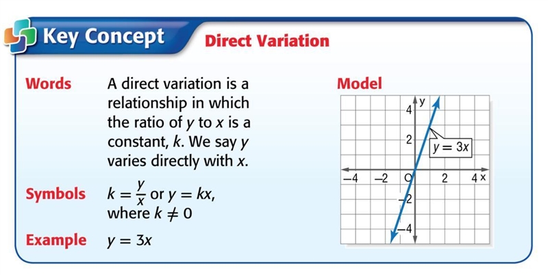 Hey everybody! Can anybody help me out with this algebra problem? I would really appreciate-example-1