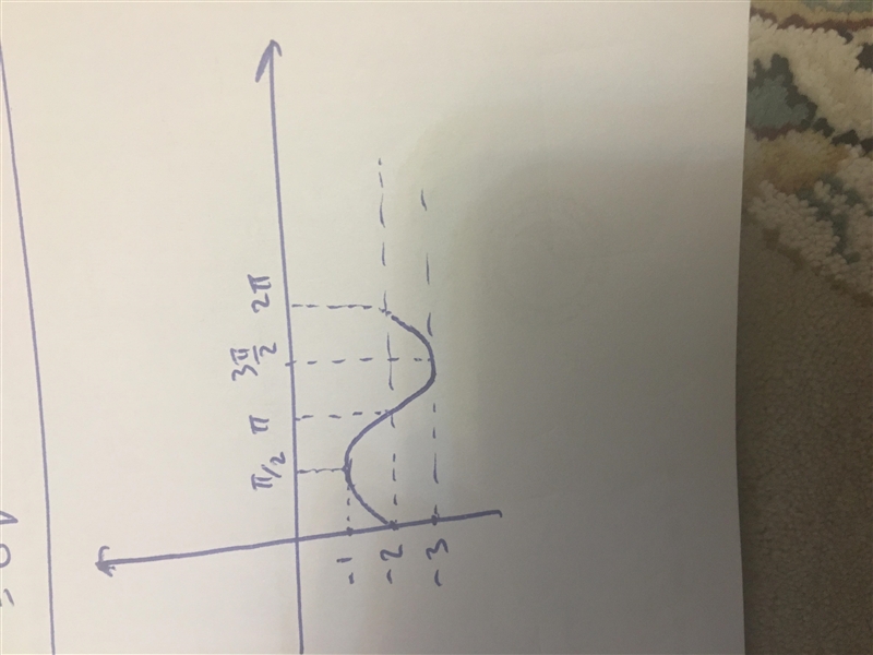 Please help me to figure out this math graph problem.-example-1