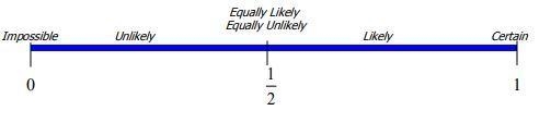 Watching the weather channel, you can see the probability of it raining tomorrow. drag-example-1